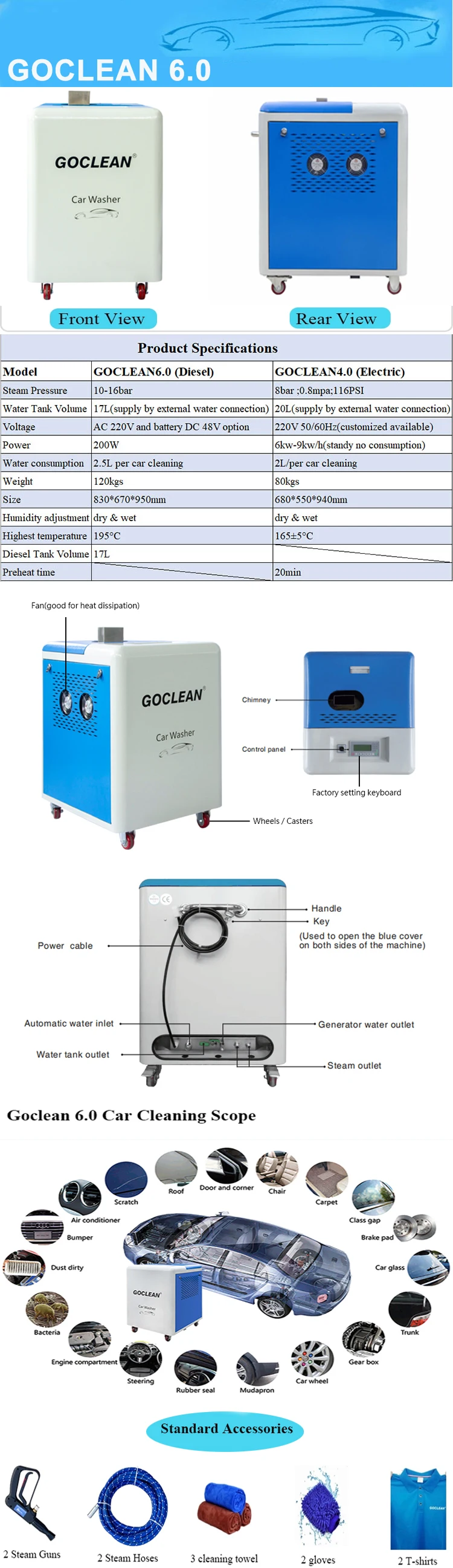 Factory Price Diesel Steam Clean Vapor Washing Ac Car Cleaning Steam