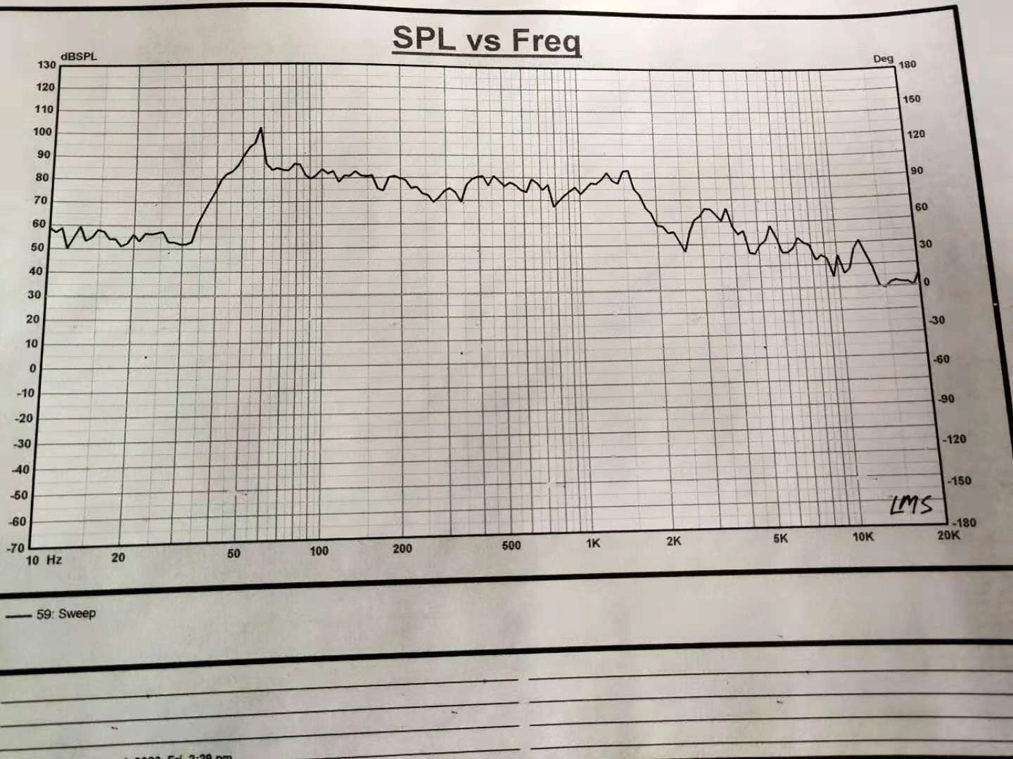 SPL