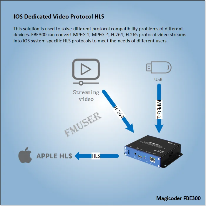 Download hls as mp4. Протокол с MPEG. HLS или mpeg2. HLS Player. Mpeg4 Digital Video Recorder KS-750a инструкция.