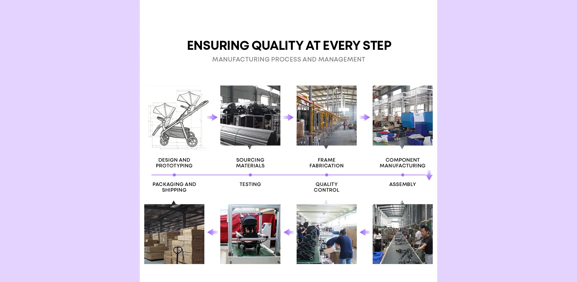 Quality Control Process