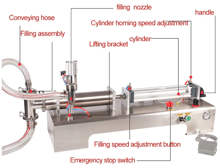Latex-ite ultrashield driveway filler sealer. Эйвон фул спид макс турбо 30 мл. Оператор термоформовочной машины. Аппарат для переработки меда. Пневматические объемные машины предназначены для.