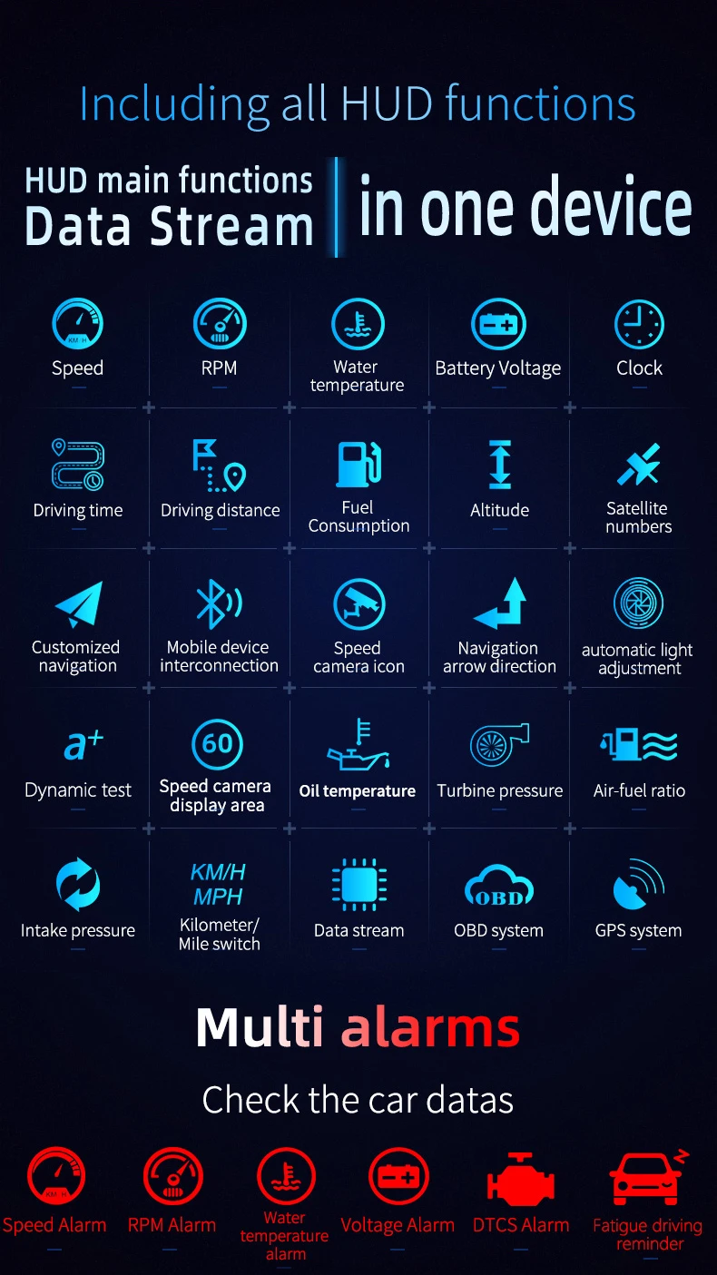 Best Gps Heads Up Display C3 Gps Car Rpms Obd2 Hud Screen Windshield Projector Head Up Display