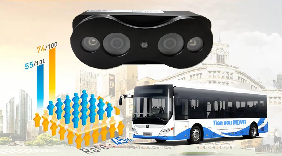 Infrared 3d People Counting System Bus Passenger Counter For Gps 3g 4g ...