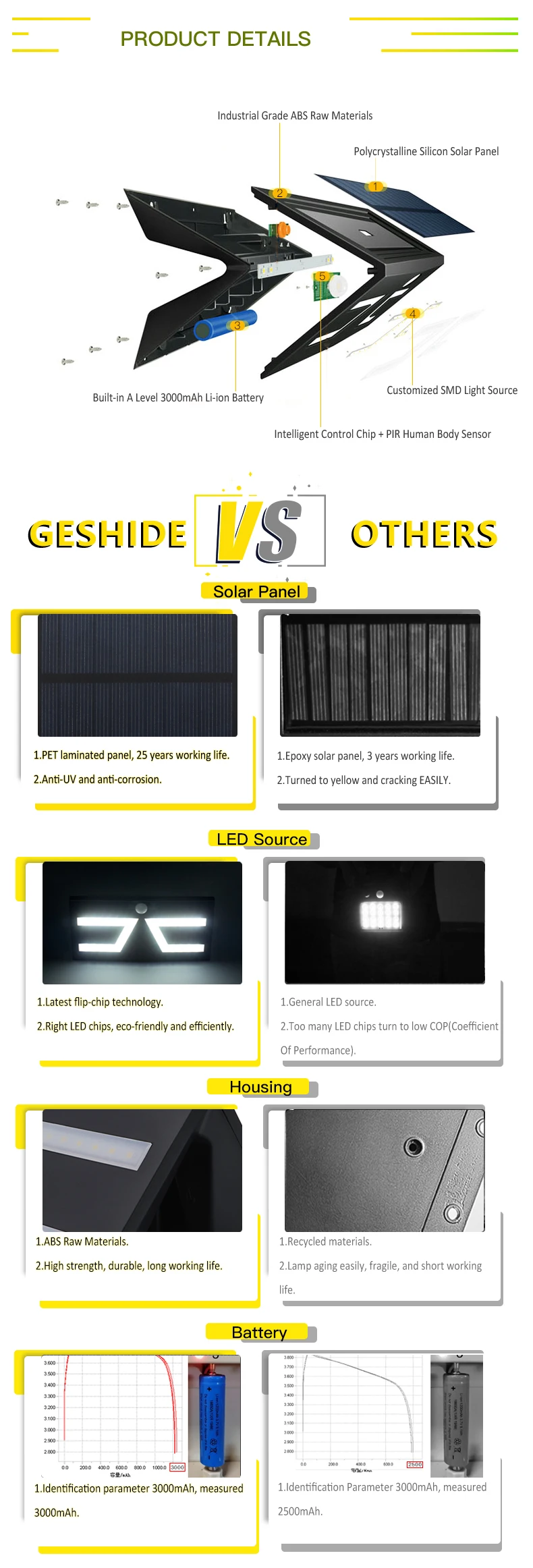 Shenzhen Supplier Patented Design PIR Motion Sensor LED Solar Outdoor Garden Wall Light
