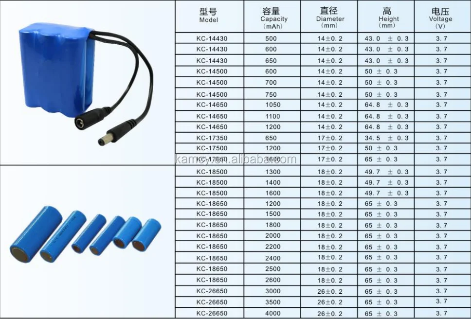 Ul Certificated Li-ion Battery Rechargeable Lithium Ion 18650 3.7v ...