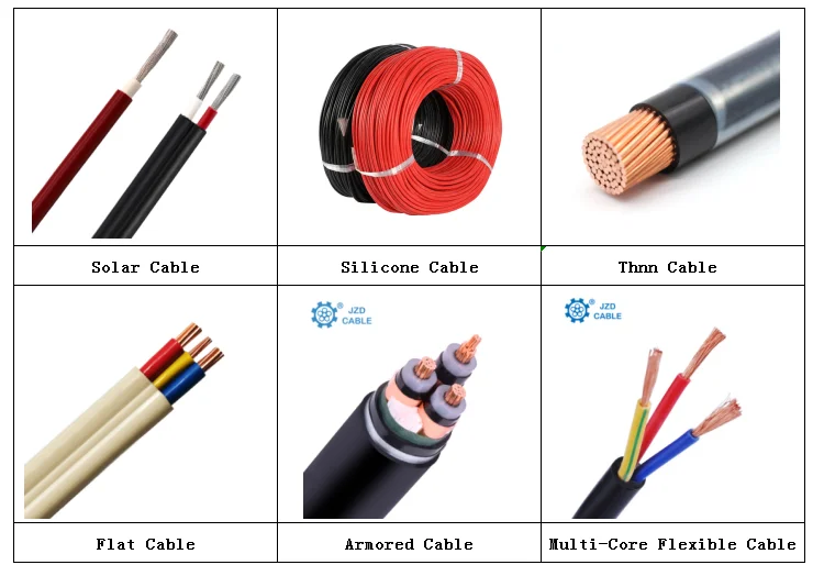 Bv Thw Thhn Electrical Wire Cable 2.5mm 4mm 10mm 16mm Single Core Pvc ...