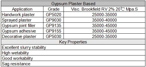 gypsum