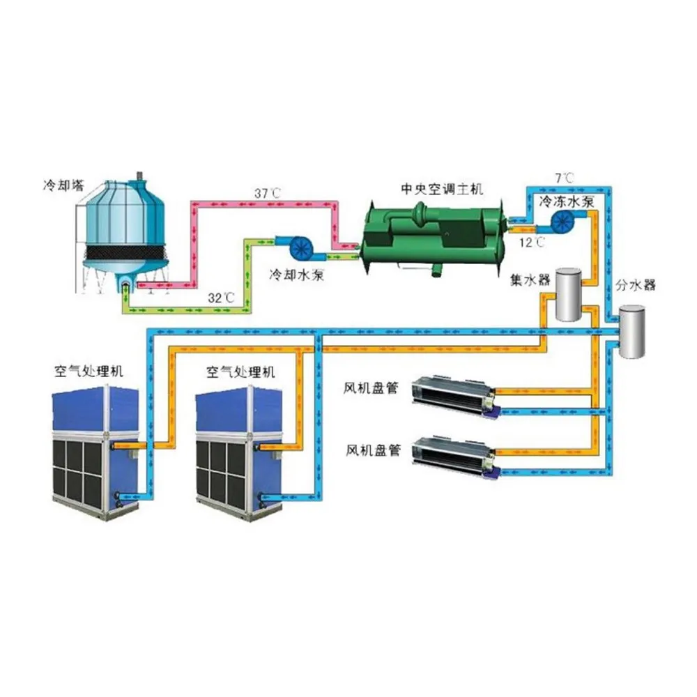 Чиллер АС-20ad. Кондиционер для конвейера. Chiller Maintenance.