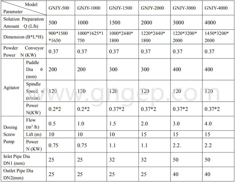 Auto Chemical Dosing System10