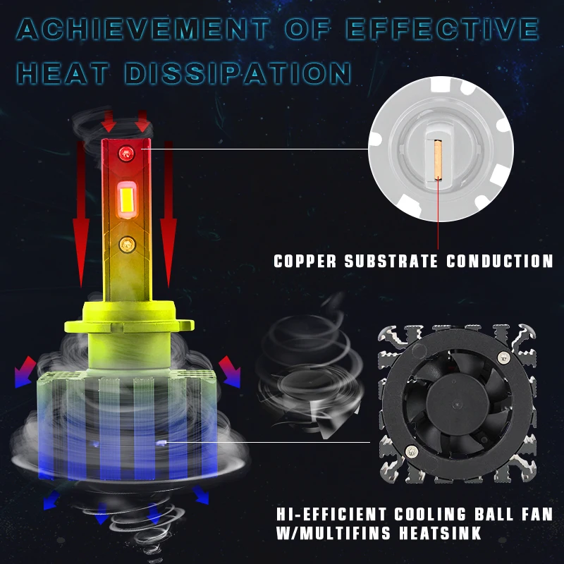 New Design 35w 5000lm D1s D3s Led Conversion Headlight Kit Xenon