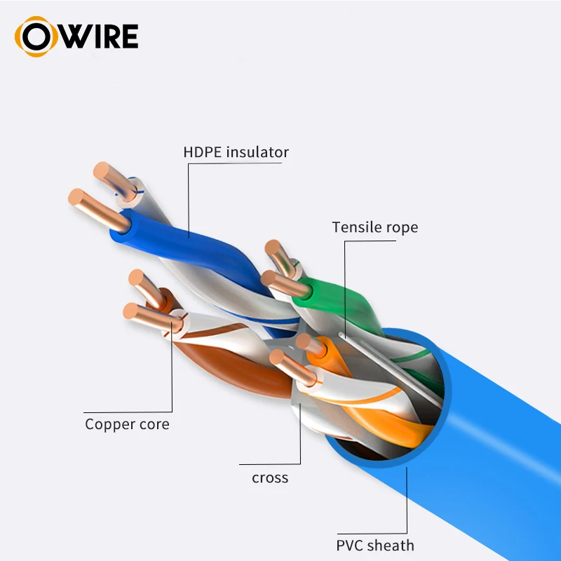 Factory Price 305m Roll 23awg 4pr Ce Ul Cat6 Utp Network Cable With ...