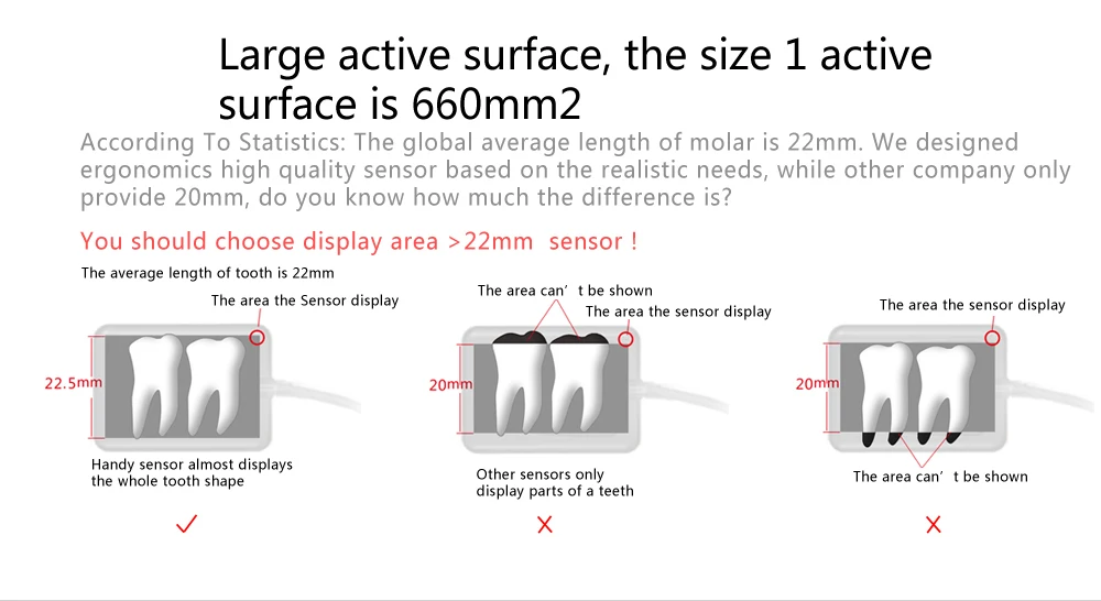 Surface active. Функция зубного датчика.