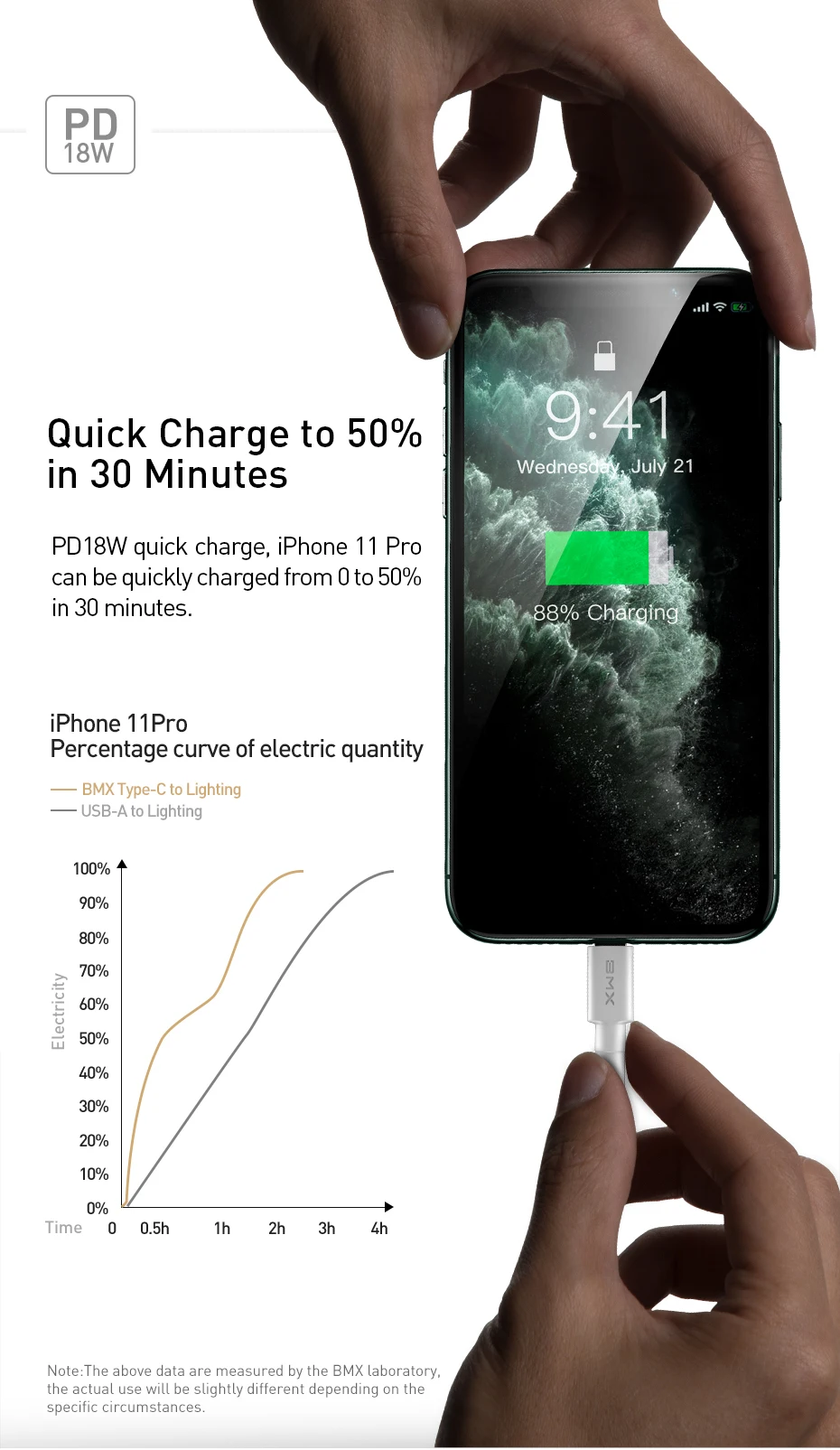  BMX Mini White MFi certified Type C to iP PD USB Cable18W Fast Charging Data Transmission For iPhone 6S 7 8 X