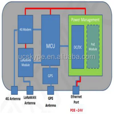The lowest price Lorawan Portable non-magnetic pulse meter Smart meter water meter - ANKUX.COM