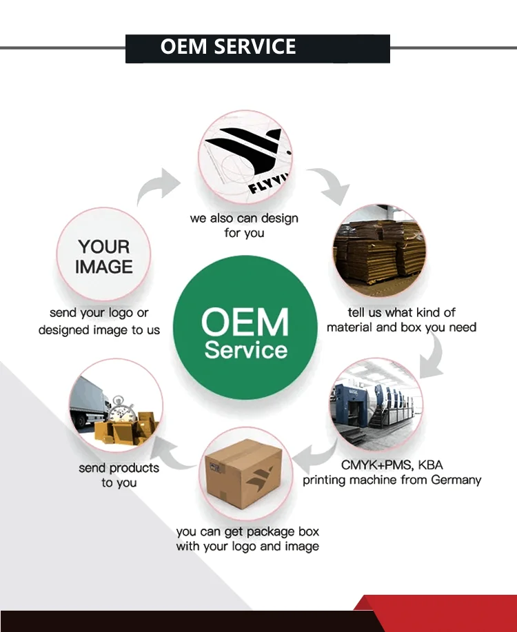 Safety Box Waste Syringe Needle Sharp Incinerator Carton Container 5L 7L 10l Disposable Incinerator Bin Box 26