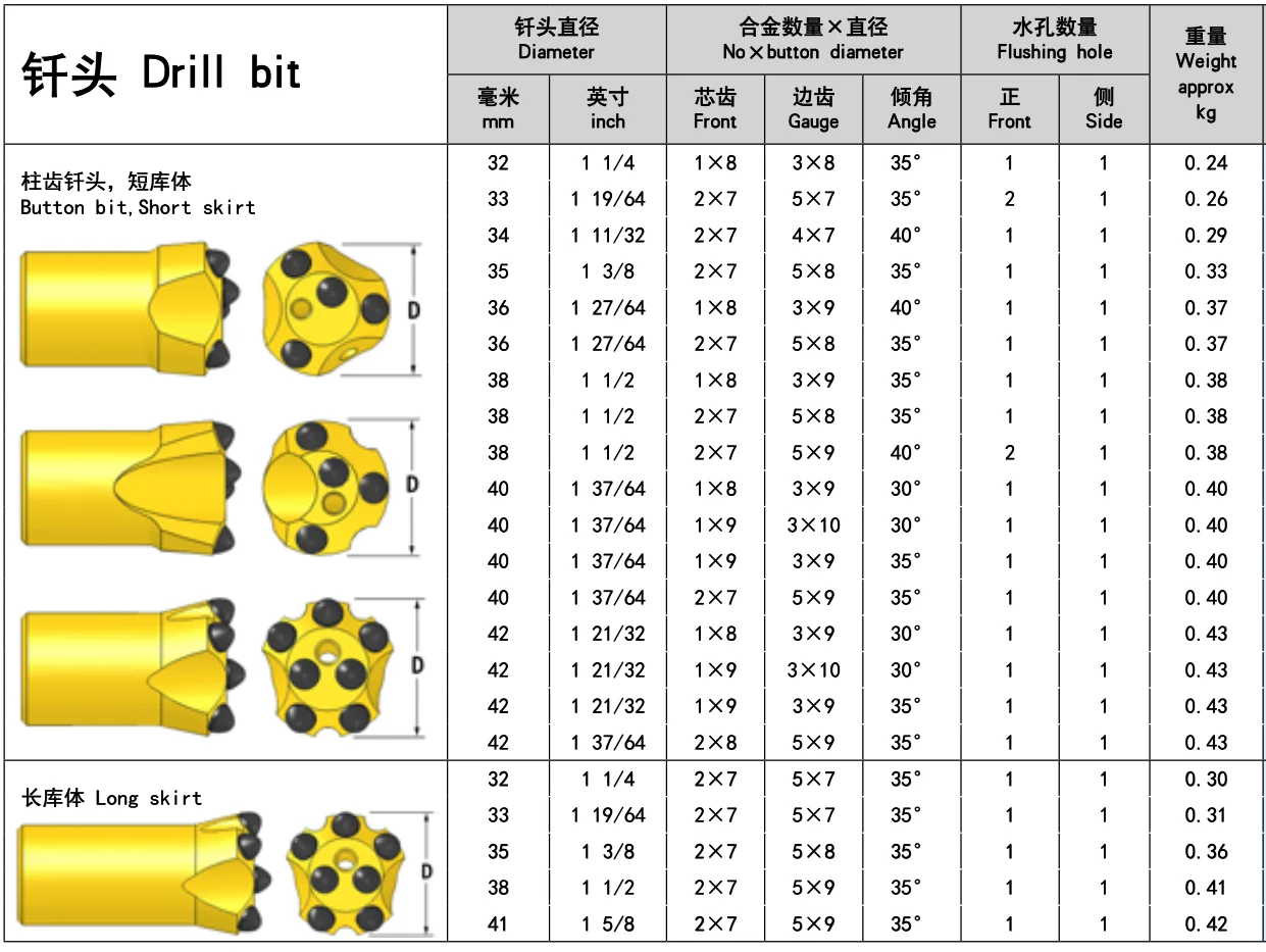 Button bit. Button bit htg 68ct102fr ball. cm button bit htg 32r043sa ball резьба. бит 220,7 613. tapered button bit 32 mm. 12 deg 7795-5232-b48 sandvik фото и описание.