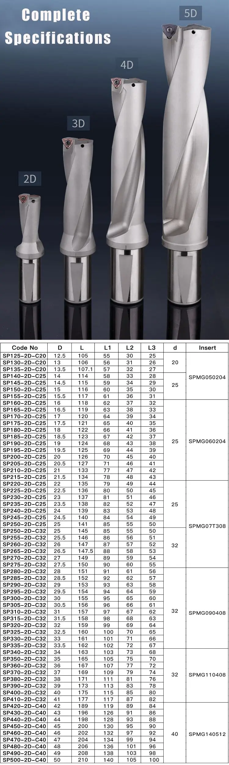 High Precision Cnc Insert Drill Drills Carbide Indexable Insert Indexable Insert Drills For Metal 13 14.5 15.5 Diameter