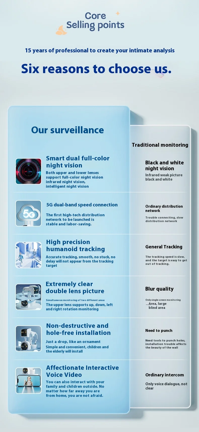 Cloudbirds V360pro 2M Pixel Wireless Wifi Binocular Dog Camera CMOS Sensor Motion Detection Cute Design Safety Indoor IP65 Cloud