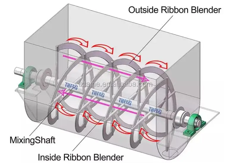 Horizontal Mixer Machine Double Helical Ribbon Horizontal Food Powder ...