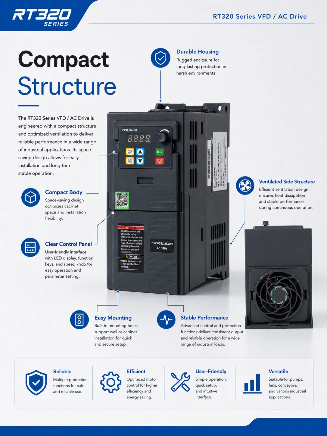 Fan, RT720G3, 0.75~110KW, Inverter, 380V - detail 28