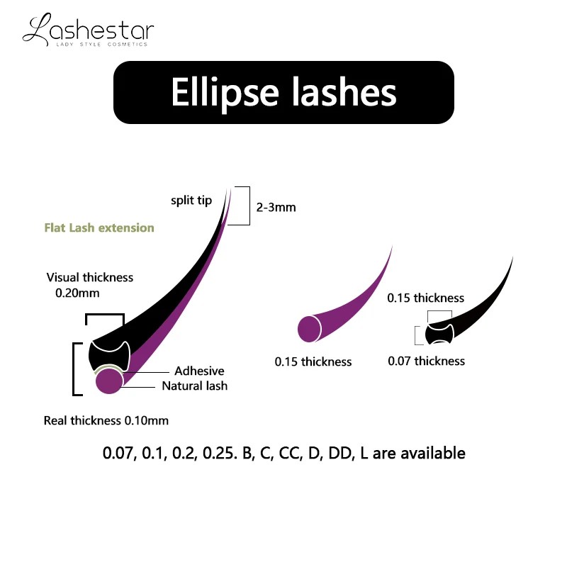 Korean Pbt Ellipse Flat Eyelash Extensions B/c/cc/d/dd/l Curl Lash ...