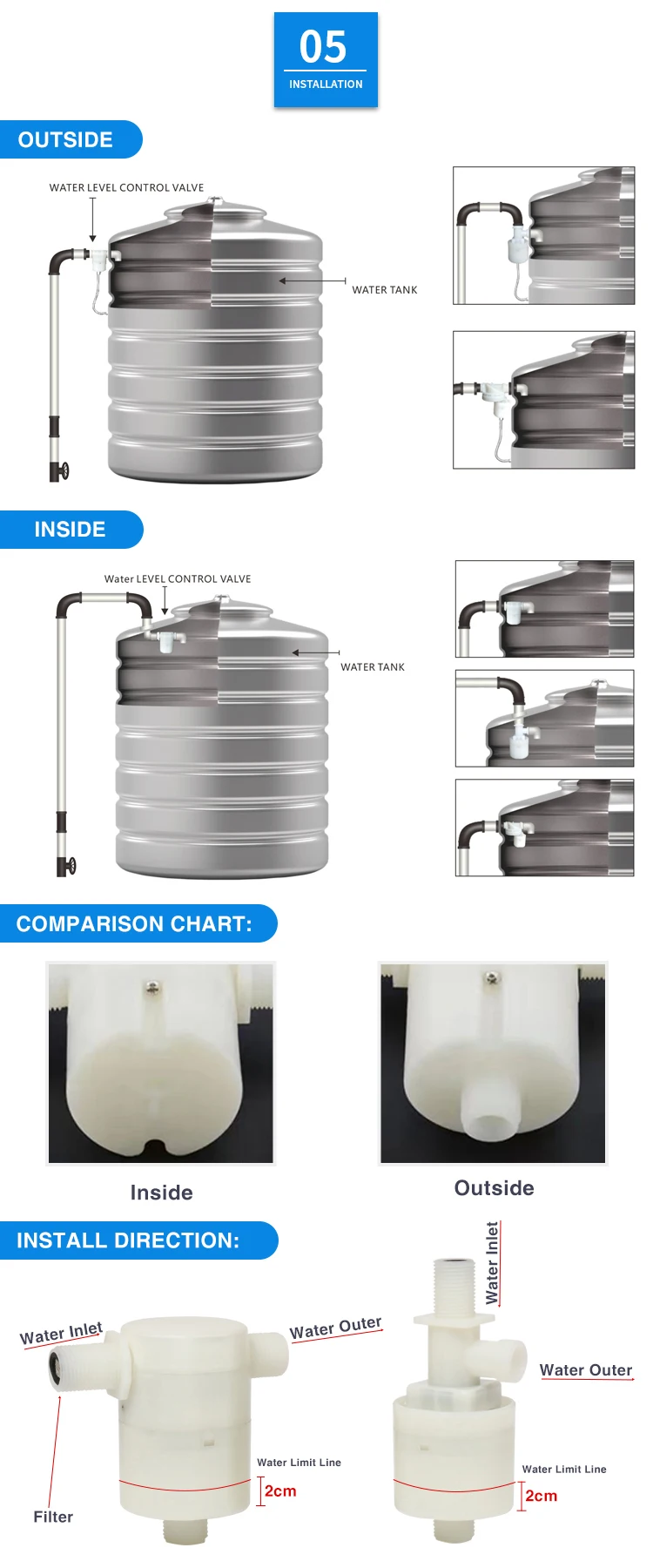 water level float valve installation.jpg