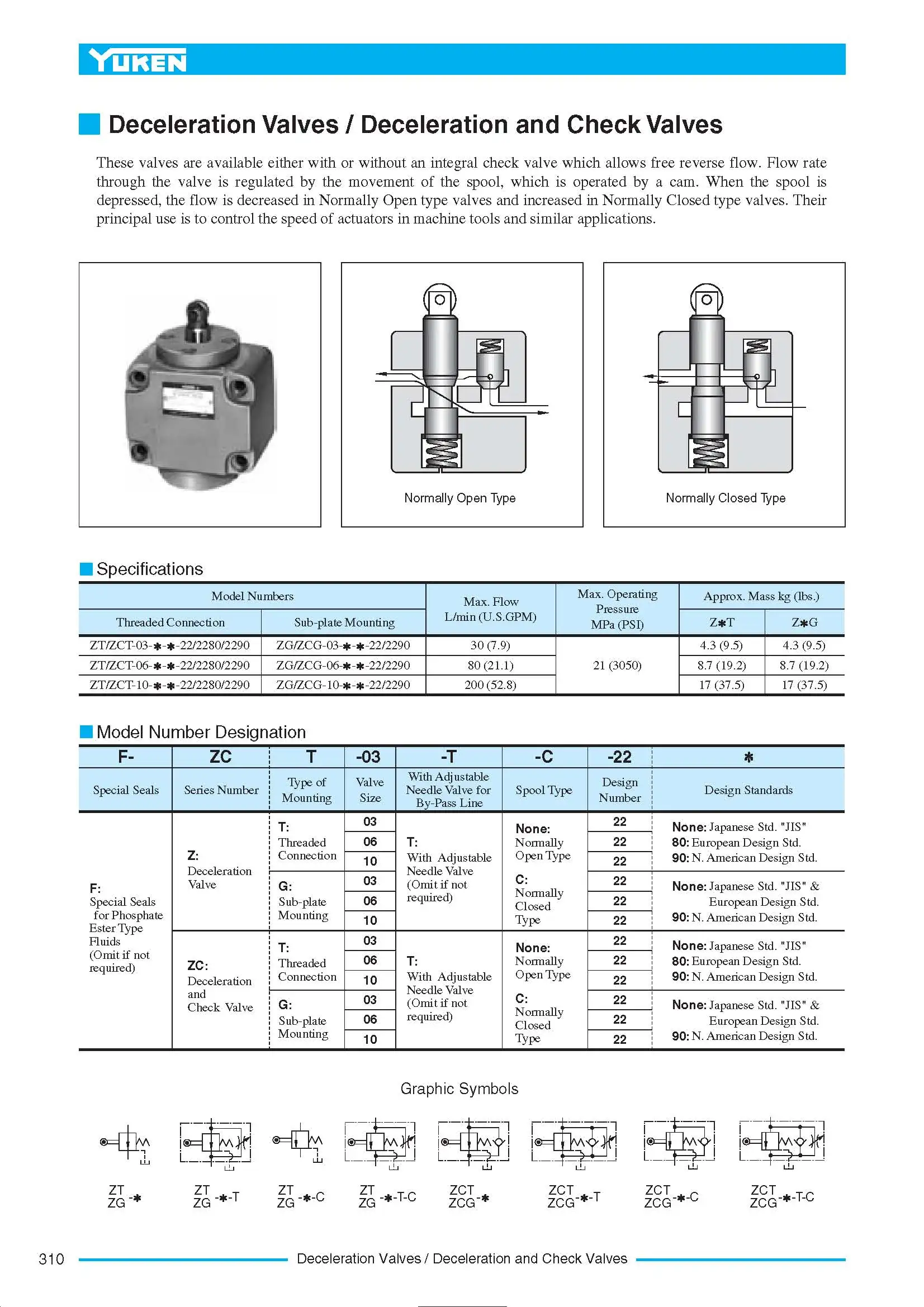 Yuken Deceleration and Check Valves - Reliable Hydraulic Solutions