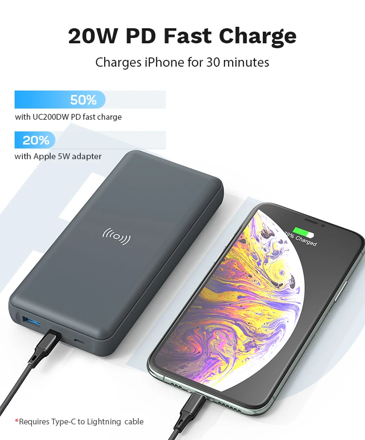 Power Delivery 20W Quick Charge 3.0 15W qi Wireless Charger Portable USB C PD Power Bank 20000mAh for iPhone 12 iPad and More High Capacity Portable Wireless Charger PD 3.0 18W and QC 3.0 18W Fast Charging Wireless Power Bank 20000mAh