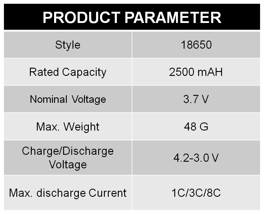 High Discharge Rate Rechargeable Liion Battery Customized 18650 2500