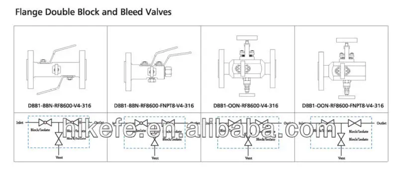 10000 Psi Stainless Steel Double Block and Bleed Ball Valve