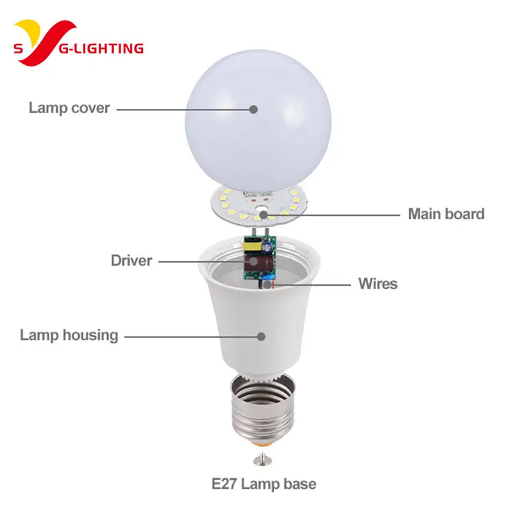 Full part led bulb CKD/SKD led bulb raw material for china manufacturer assembly 110-240V