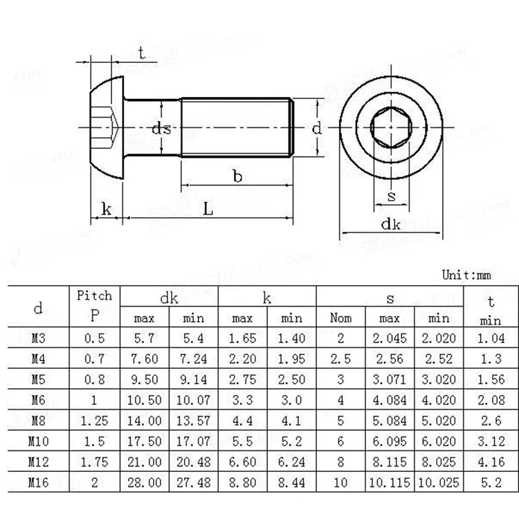 10.9 Grade M3 M4 M5 M6 1/4-20 6-32 8-32 5/16-18 Black Oxide Round ...