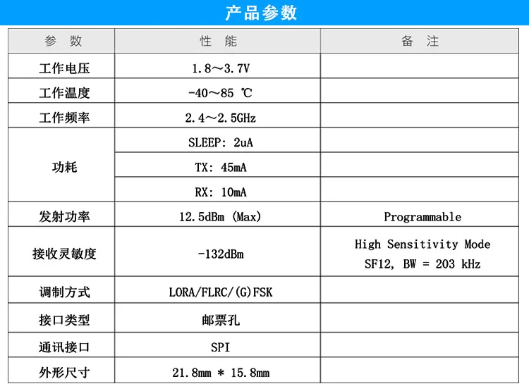 SX1280 LoRa spread spectrum 2.4G wireless radio frequency module wireless model airplane remote control module ranging module - ANKUX.COM