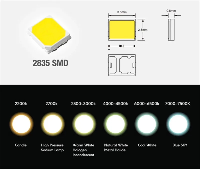 Smd led. Светодиод 3528 SMD параметры. Таблица СМД светодиодов 2835. Светодиод 5630 SMD характеристики. Светодиод 3528 SMD характеристики.