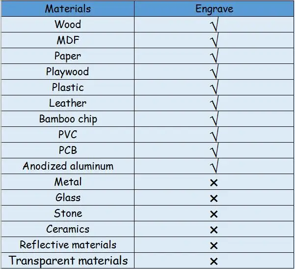 CNC 3018 Materials.jpg