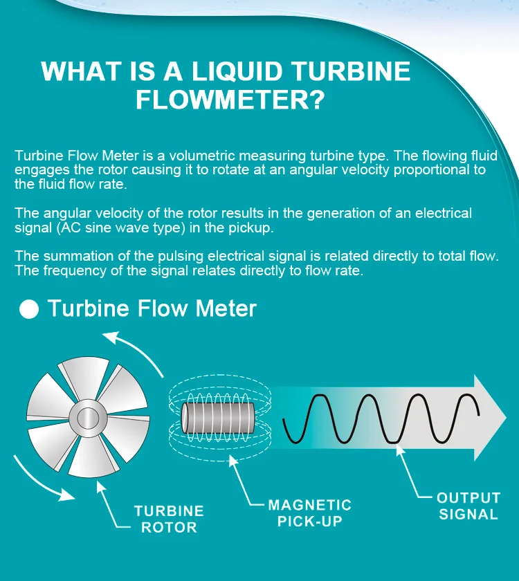 turbine flow meter (3)