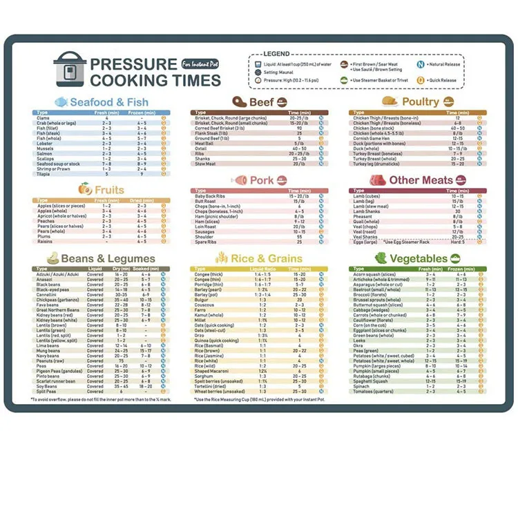 Cheat Sheet Electric Pressure Cooker Cook Times Quick