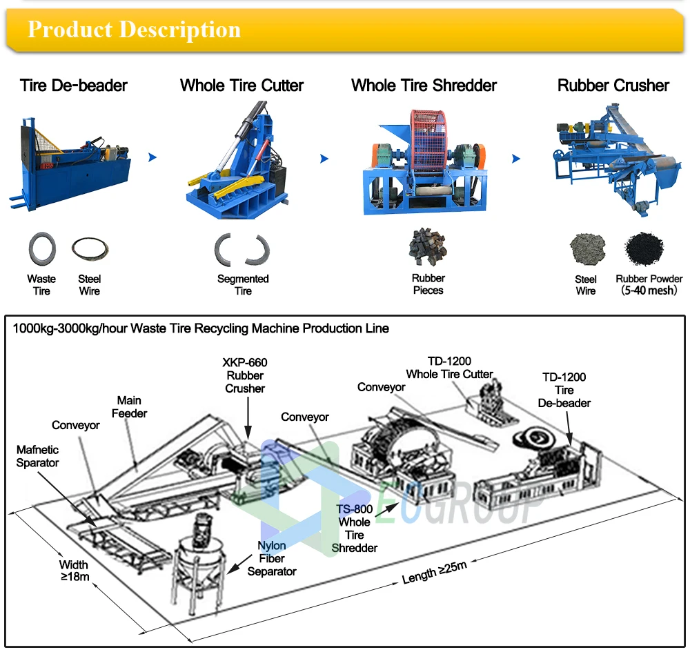 Automatic Tire Steel Wire Separator /tire Bead Wire Scrap / Tire Steel