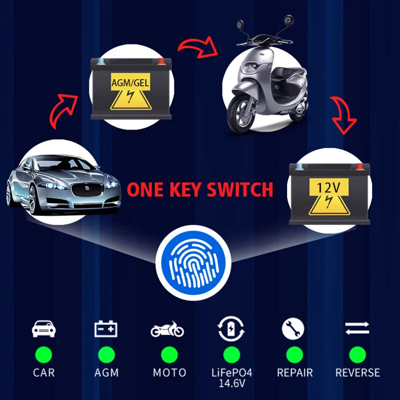 Intelligent 12V 10Alead acid 14.6v LiFePO4 Battery Charger Pulse Repair for 12 Volt Car Battery CE ROHS Certified Electric Type details