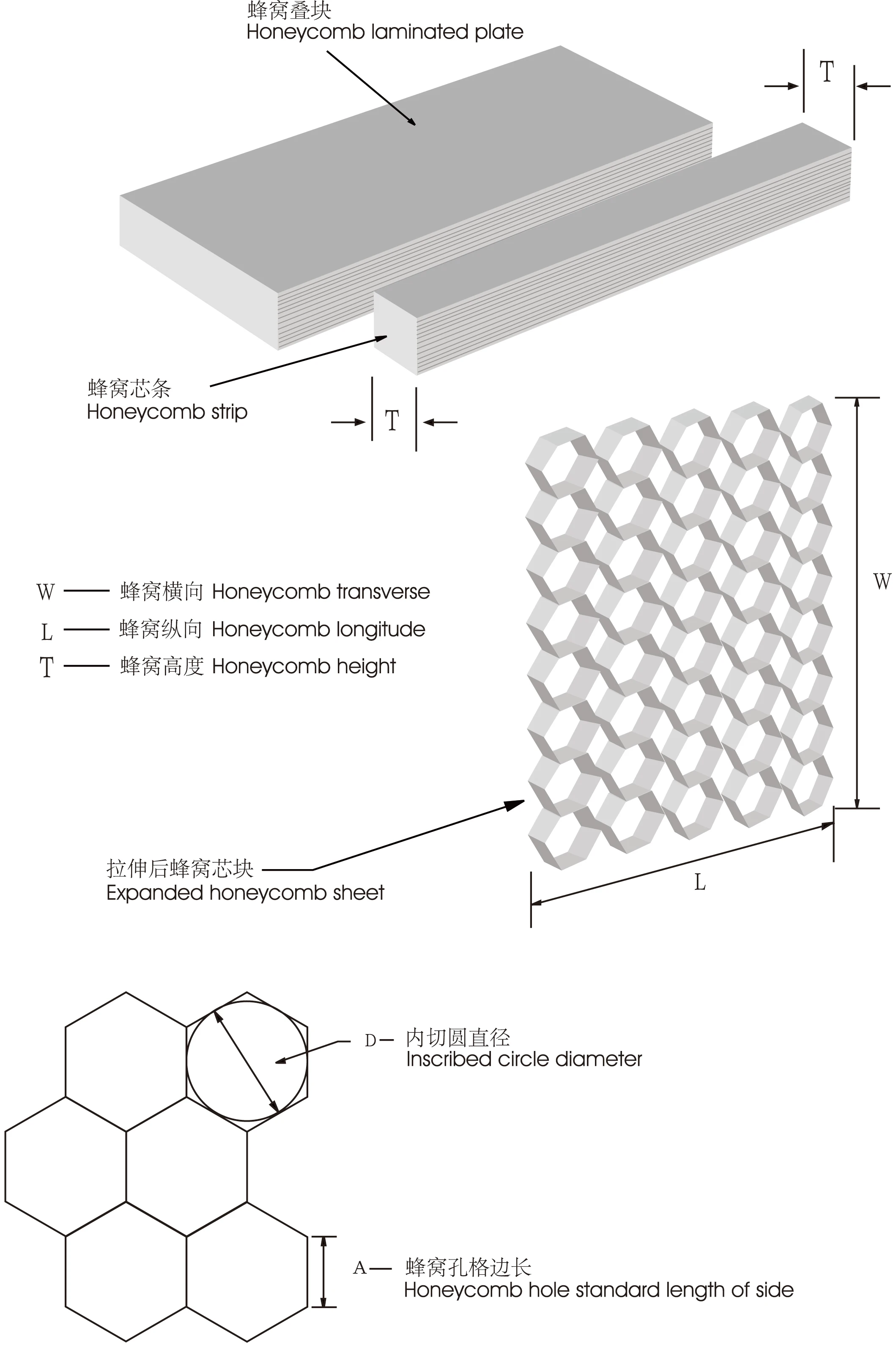 Al5052 Aluminum Core For Composite Panels Making