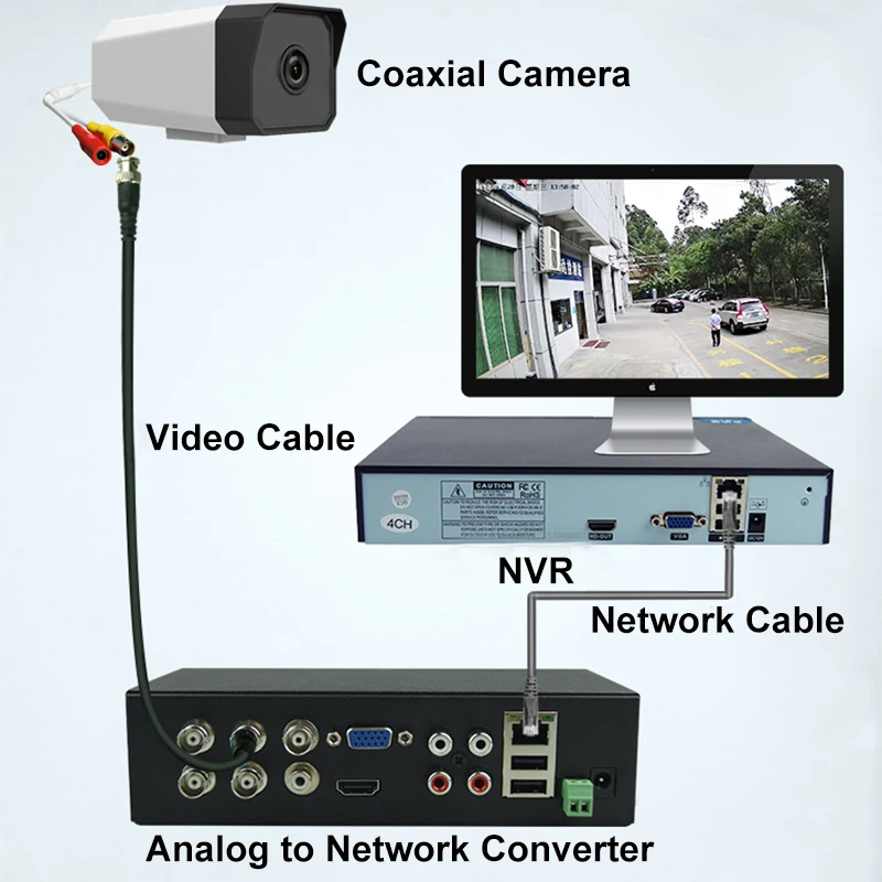 1 Channel Analog Surveillance Camera To Network Connector Digital