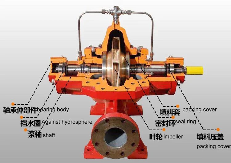s/sh type stainless steel double suction axially split case pump