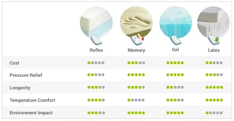 Luxury foam encase quality cool gel memory foam pocket spring bed mattresses