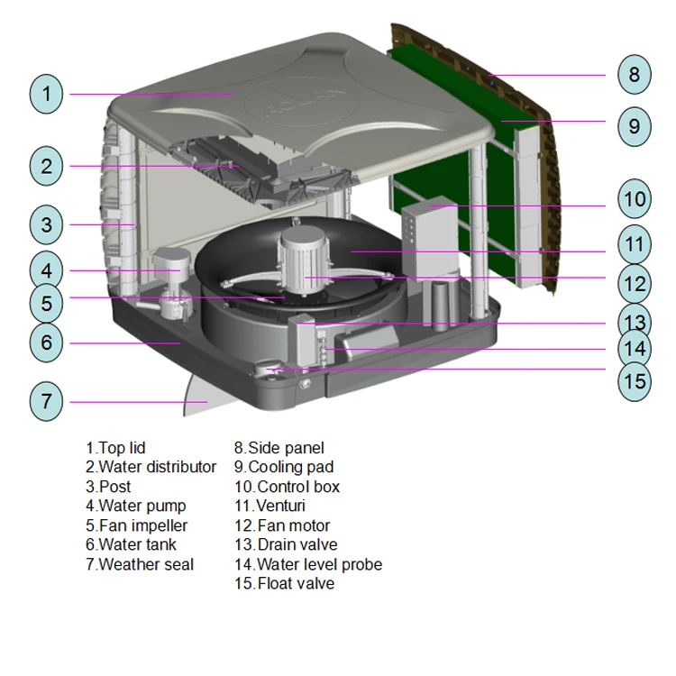 Aolan Industrial Duct Cooler, 1.1KW - detail 4