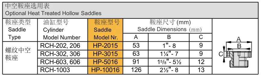 heavy duty 13-95 ton rch series