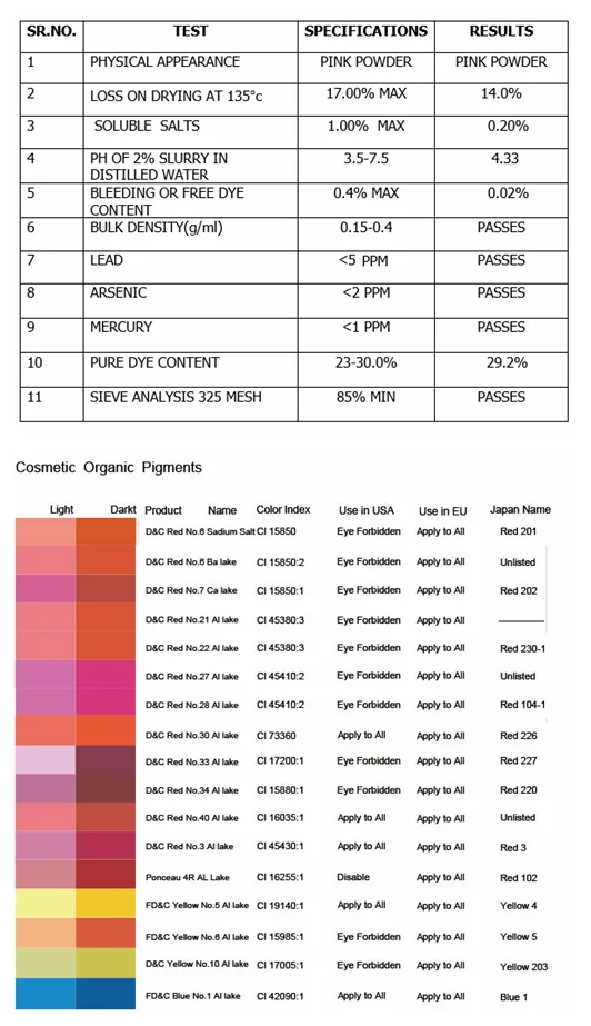 Cosmetic Matte Color C14-7723 Al Lake CI 45410:2 D&C Red 28