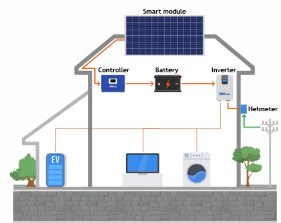 Off Grid Sistem Hybrid 5kva Umur Panjang Inverter Tenaga Surya Sistem ...