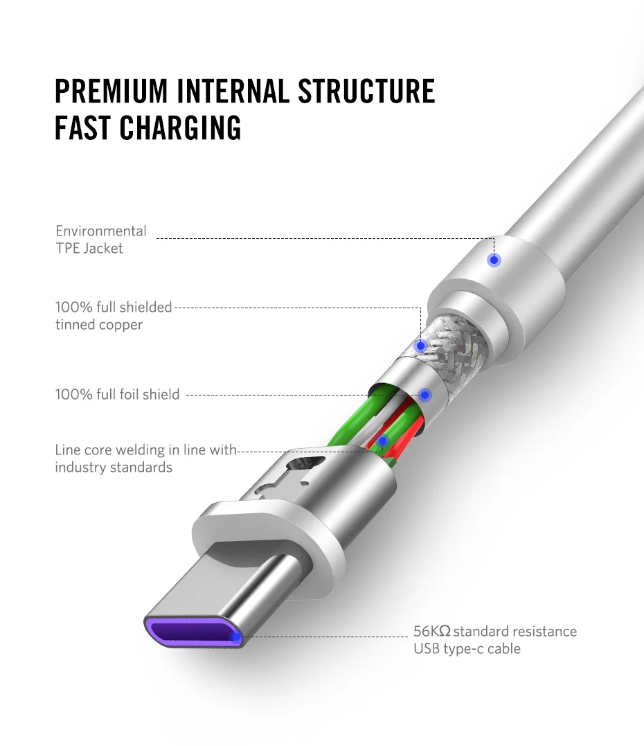 Supercharge Quick Charging Type C USB Cable 5A 5 V 0.2m - ANKUX.COM