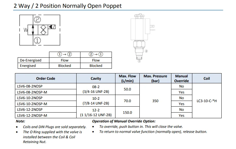 VIT 2-Way Normally Open Poppet Cartridge Valve LSV6-12-2NOSP factory