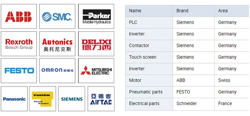 vial filling machine
